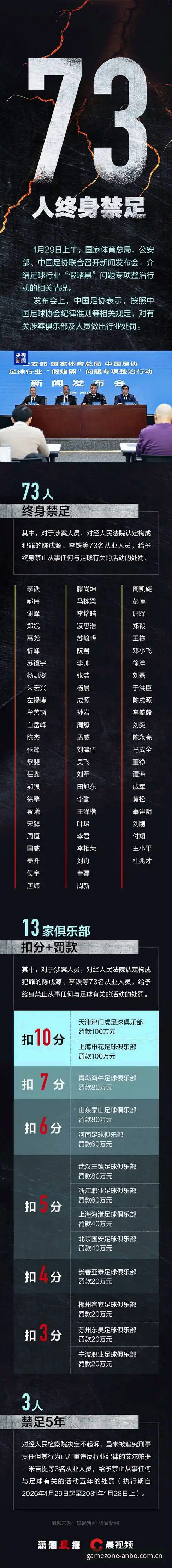 足协第三批禁足名单出炉！5大终身禁赛案例与安博电竞平台深度解析
